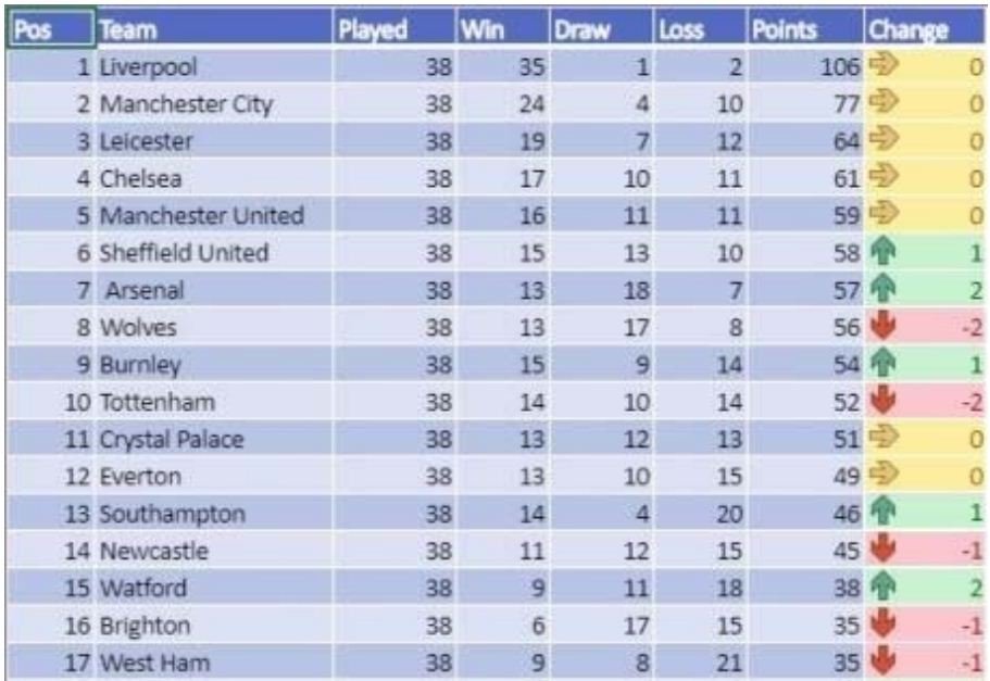 league table